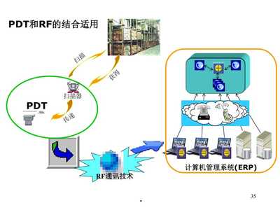 企業(yè)物流信息系統(tǒng)與信息技術(shù) 計(jì)算機(jī)數(shù)碼庫管理